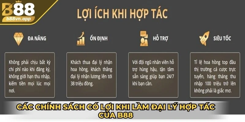 Đại lý B88 - Cơ hội kiếm lời cao với hoa hồng hấp dẫn 3 Các chính sách có lợi khi làm đại lý hợp tác của B88